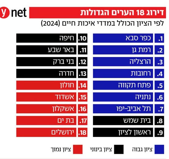 הטבלה
