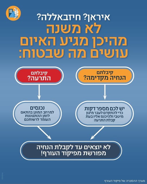 עיריית חולון