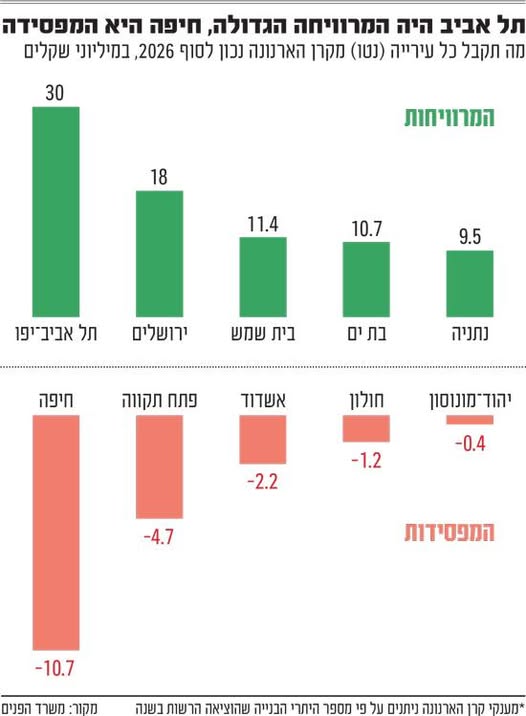 משרד הפנים