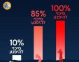 עיריית חולון